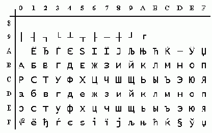 ��������� ������ �������� ASCII