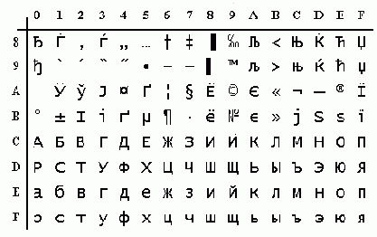 ��������� ������ �������� ASCII