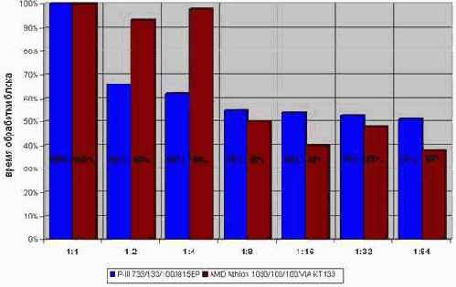 ��������� ����������� �� 20h ����, 