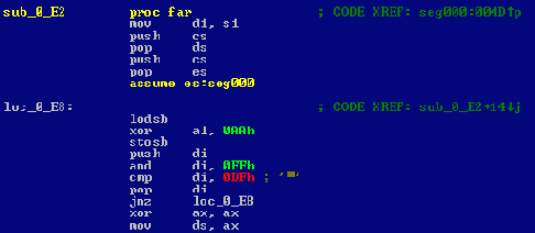 ������������� ����� IDC ��� ������� �������������� ������������ ����