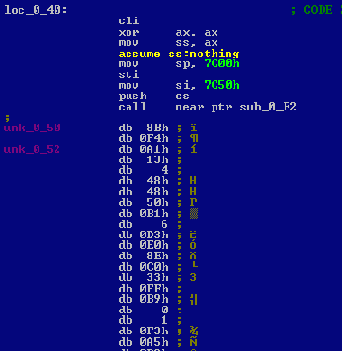 ������������� ����� IDC ��� ������� �������������� ������������ ����