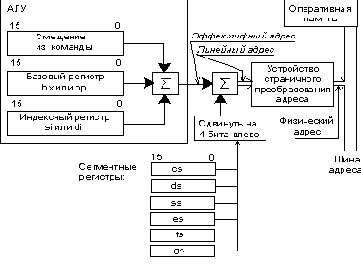 ��������� �������� �������