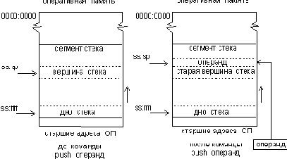 ������� ������ �� ������