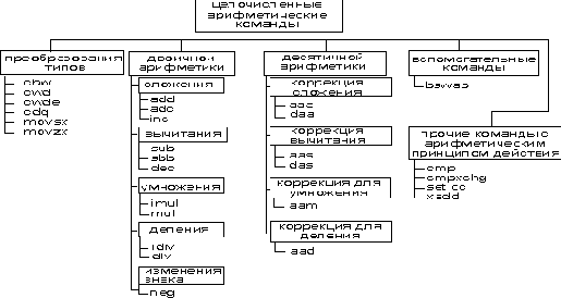 ����� ������ �������������� ������ � ������