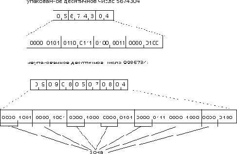 ���������� �����