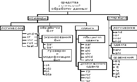 ���������� �������