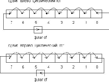 ������� ������������ ������