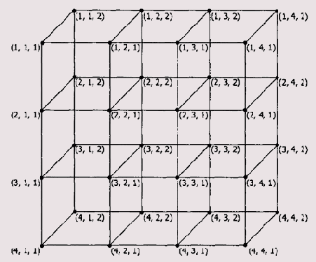 �������� ��������