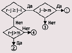 ���������� ��������