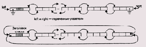 ���������� ������