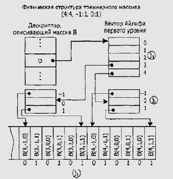 �������� ��������