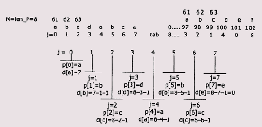 ����� � ��������������� �������� ������� ���������