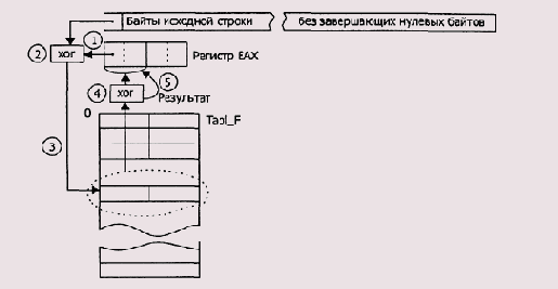 ������������� ���������� �������� ������ ������������ 