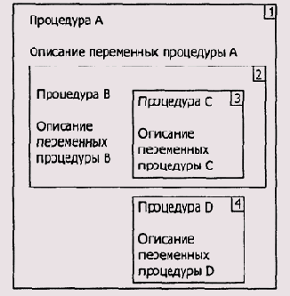 ���������� ��������� ��������