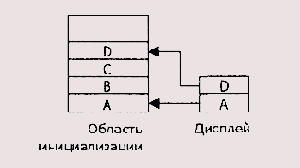 ���������� ��������� ��������