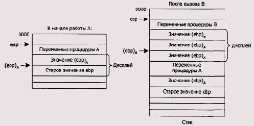 ���������� ��������� ��������