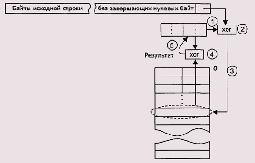 � ���������� ������� ������� ������� 