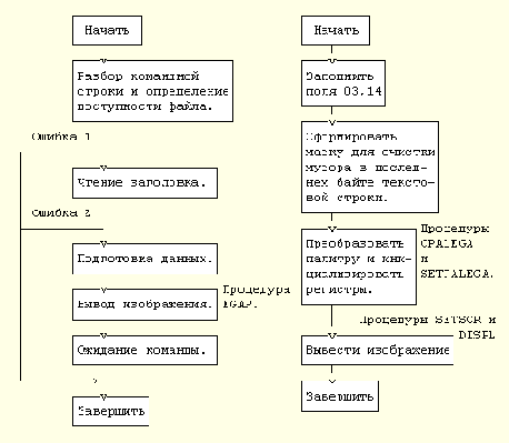 � ������� pcx
