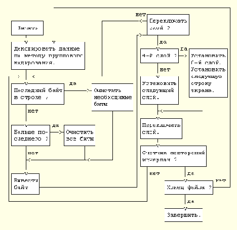 � ������� pcx
