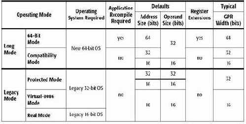 ������������� ���������� ����������� �� x86-64 ��� ���������� ���������