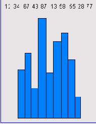 ����������� ������������� ����������� �������