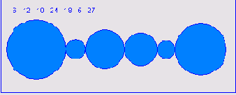 �������� ������������� ����������� �������