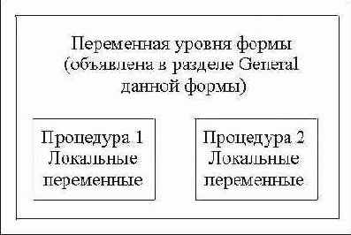 Сохраняем значения