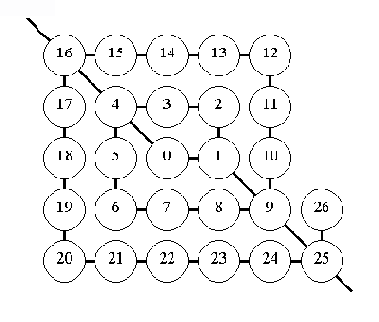 ������,������ � ������