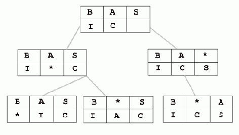 ������ �������