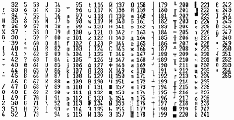 ������������ �� ������ ������� ASCII 