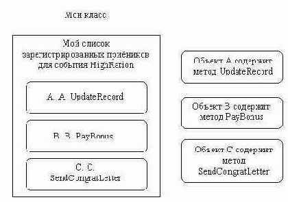 ����� ���������� ����������� ���������