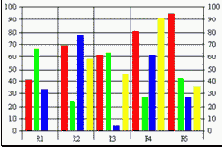 Microsoft Chart Control