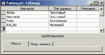 �������� � Access ����� ���� ������ � �������