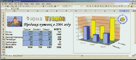 ���������� ������� ���������� (COM)