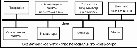 ����� ����������