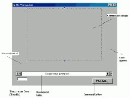 �������� �����������