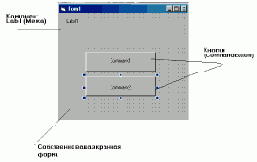 �������� �����������