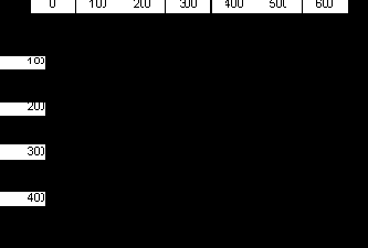 Рисуем отрезки, прямоугольники, круги, эллипсы