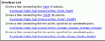 Методы, «придирчивые» к типу параметров