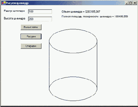 Методы, «придирчивые» к типу параметров