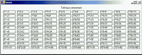 Вложенные циклы – «Таблица умножения»