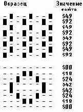 Краски, палитры, заполнения