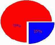 Краски, палитры, заполнения