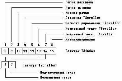 Цветовая палитра