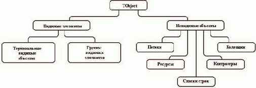 ���������������� ��������