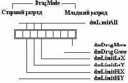 Поле DragMode