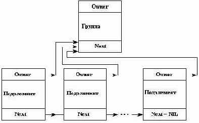 �������� ������ � ��������� �� �������