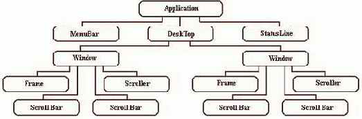 �������� ��������