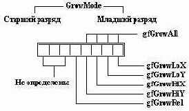 Поле GrowMode