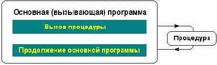 ��������� � �������